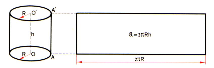 Comment Calculer Le Volume D'un Cylindre De Révolution